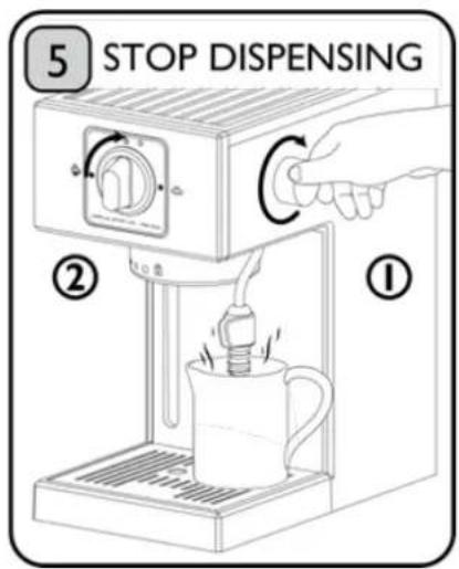 5 STOP DISPENSING ② ①