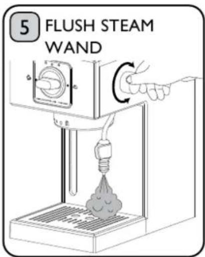 5 FLUSH STEAM WAND