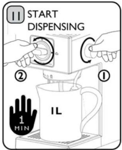 START DISPENSING ② ① 1 MIN IL