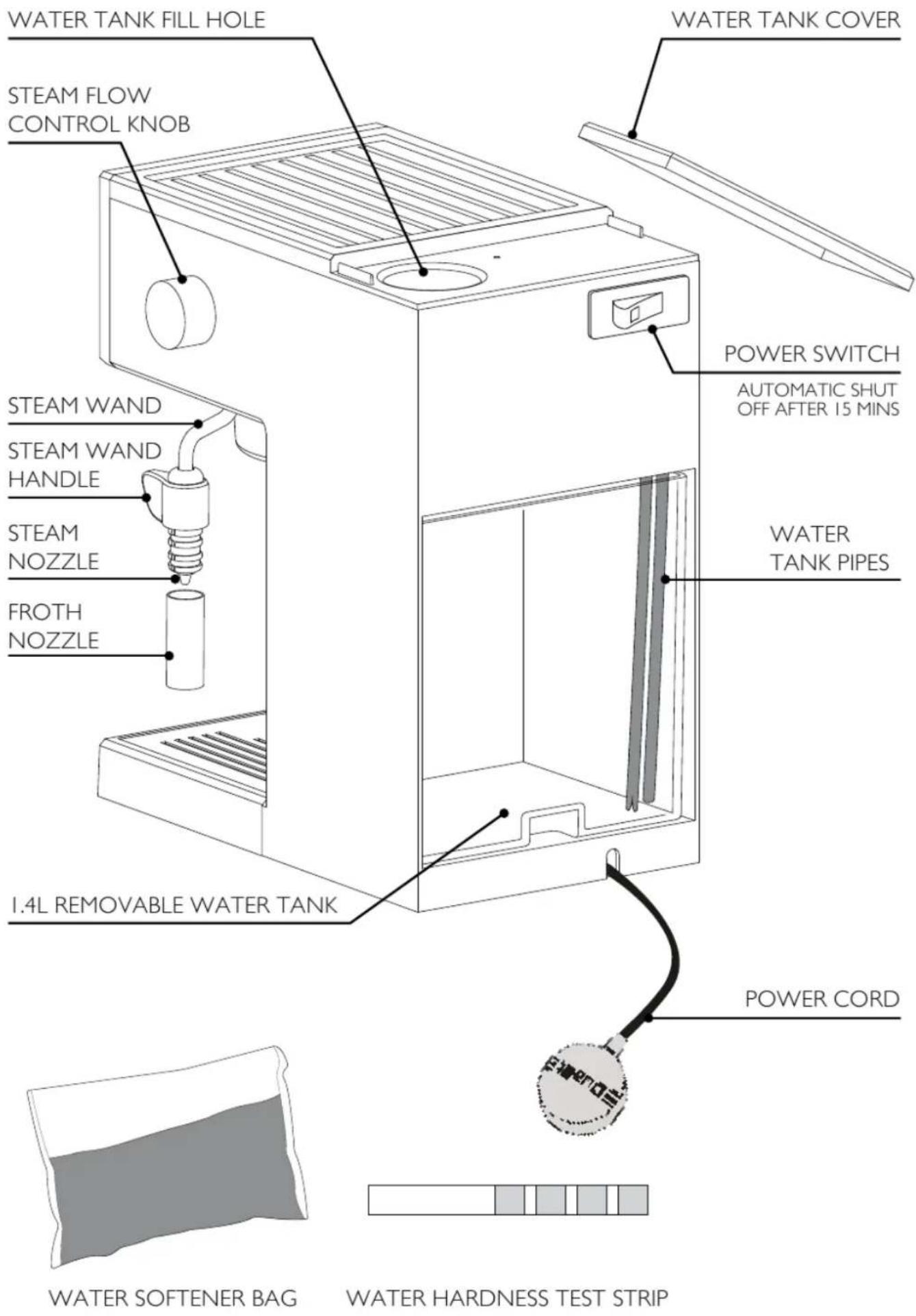 WATER TANK FILL HOLE STEAM FLOW CONTROL KNOB STEAM WAND STEAM WAND HANDLE STEAM NOZZLE FROTH NOZZLE I.4L REMOVABLE WATER TANK POWER SWITCH AUTOMATIC SHUT OFF AFTER 15 MINS WATER TANK PIPES POWER CORD WATER SOFTENER BAG WATER HARDNESS TEST STRIP