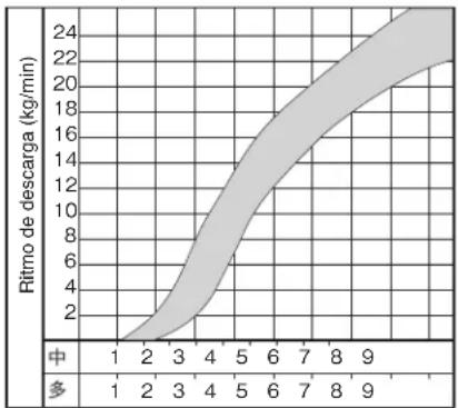 Maruyama MD8026-1 - Descarga Quantidade Gráfico - 1