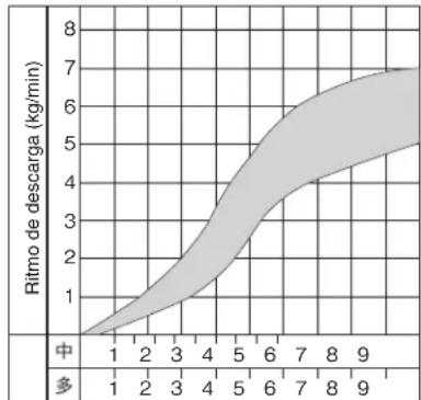 Maruyama MD8026-1 - Descarga Quantidade Gráfico - 2