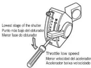 Lowest stage of the shutter Punto más bajo del obturador Menor fase do obturador Throttle low speed Menor velocidad del acelerador Acelerador baixa velocidad