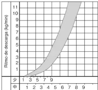 Maruyama MD8026-1 - Descarga Quantidade Gráfico - 3