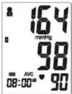 164 mmHg 98 08:00* 90 AVG