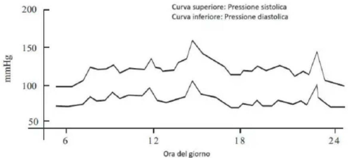 Innoliving INMD-DBP-6191 - INFORMAZIONI SULLA PRESSIONE SANGUIGNA - 1