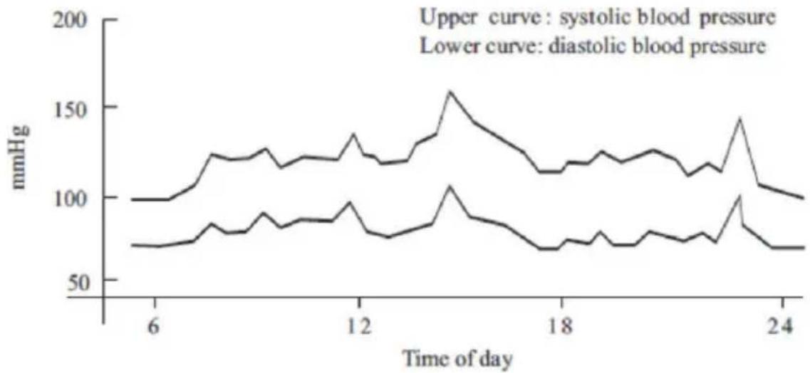 Innoliving INMD-DBP-6191 - BLOOD PRESSURE INFORMATION - 1