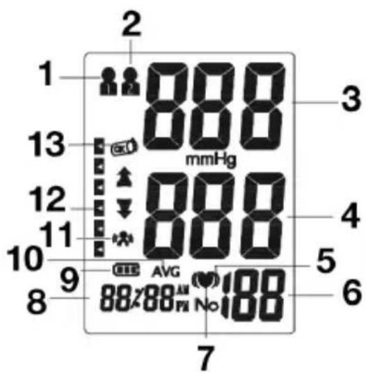 1 2 3 88.0 mmHg 13 12 11 10 9 8 7 4 5 6 AVG 88.788µM No 188