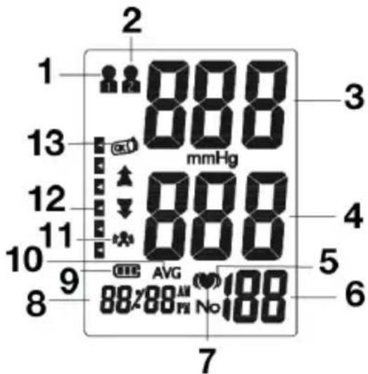 1 2 3 88.0 mmHg 13 12 11 10 9 8 7 5 6 4 3 AVG 88.788 AM No 188