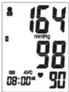 164 mmHg 98 08:00 AM 90 AVG