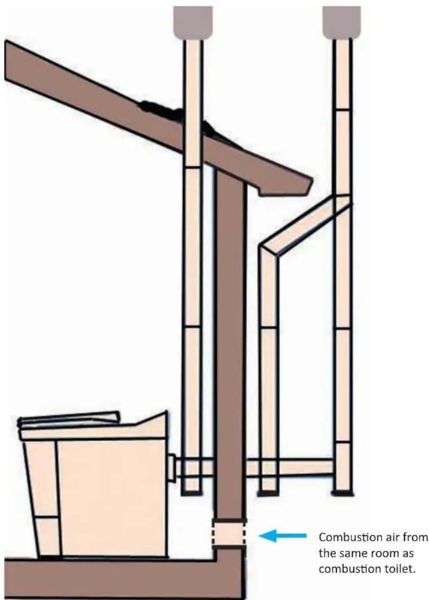 Combustion air from the same room as combustion toilet.