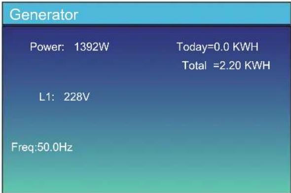 Generator Power: 1392W Today=0.0 KWH Total =2.20 KWH L1: 228V Freq:50.0Hz