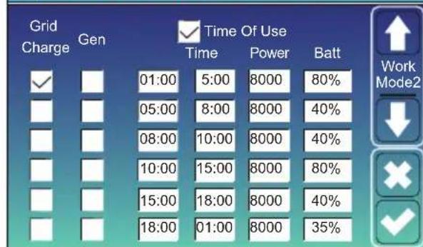 Grid Charge Gen ✓ 01:00 5:00 8000 80% 05:00 8:00 8000 40% 08:00 10:00 8000 40% 10:00 15:00 8000 80% 15:00 18:00 8000 40% 18:00 01:00 8000 35% Time Of Use Power Batt Work Mode2 ✓