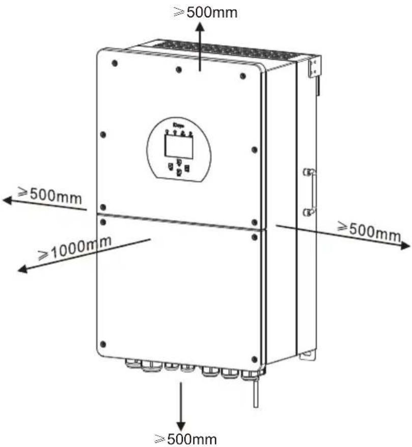 ≥500mm ≥500mm ≥1000mm ≥500mm ≥500mm