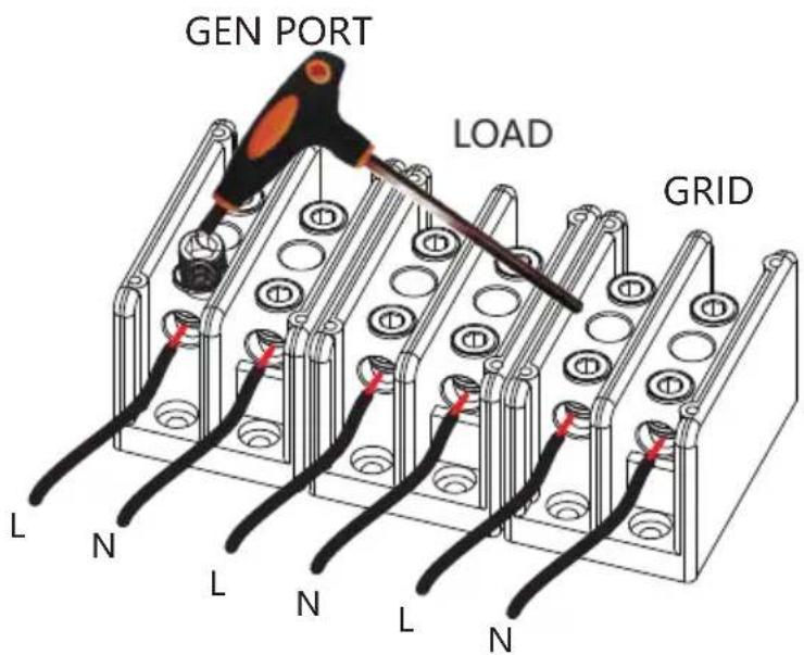 GEN PORT LOAD GRID L N L N L N