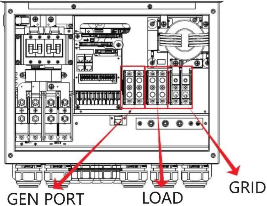 GEN PORT LOAD GRID