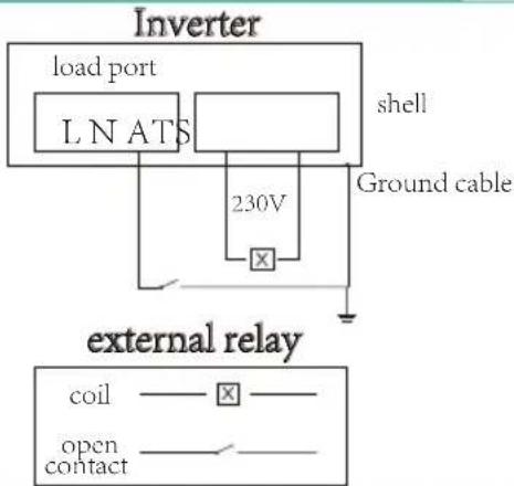 Inverter load port LN ATS shell 230V Ground cable external relay coil —— ☒ —— open contact ——