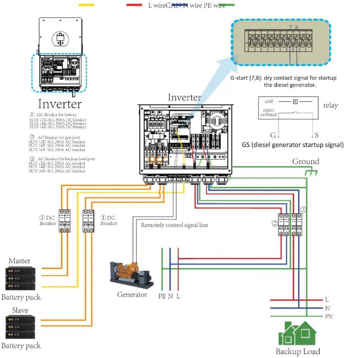 Deye SUN-12K-SG01LP1-AU - Typical application diagram of diesel generator - 1