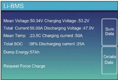 Li-BMS Mean Voltage:50.34V Charging Voltage :53.2V Total Current:55.00A Discharging Voltage :47.0V Mean Temp :23.5C Charging current :50A Total SOC :38% Discharging current :25A Dump Energy:57Ah Request Force Charge Sum Data Details Data