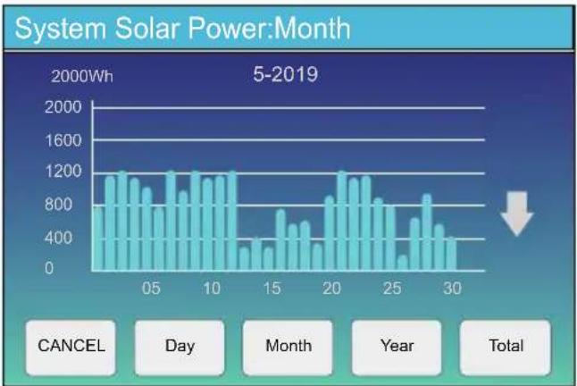 Deye SUN-12K-SG01LP1-AU - Curve Page-Solar & Load & Grid - 2