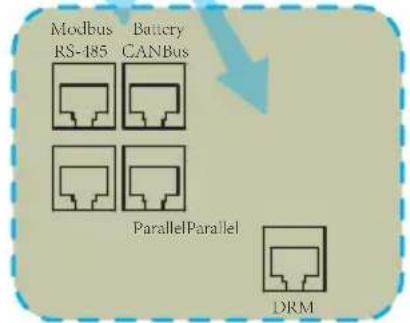Modbus RS-185 Battery CANBus ParallelParallel DRM