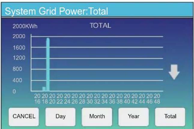 Deye SUN-12K-SG01LP1-AU - Curve Page-Solar & Load & Grid - 4