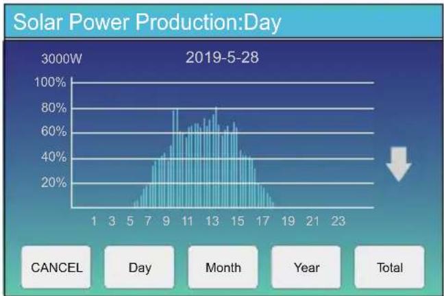 Deye SUN-12K-SG01LP1-AU - Curve Page-Solar & Load & Grid - 1
