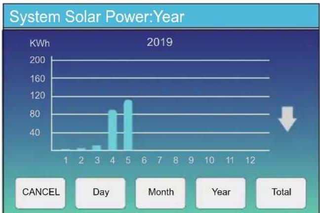 Deye SUN-12K-SG01LP1-AU - Curve Page-Solar & Load & Grid - 3