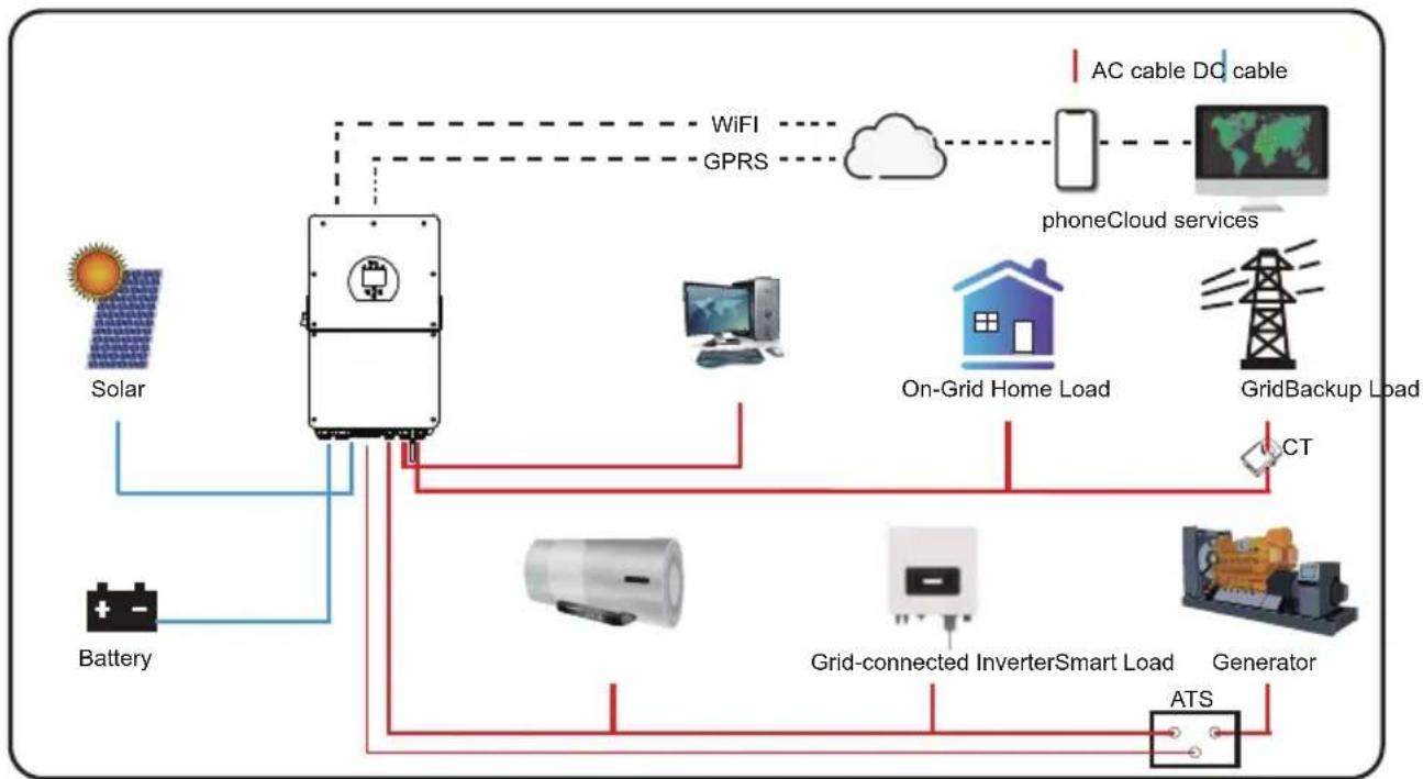 Deye SUN-12K-SG01LP1-AU - Maintenance of the System - 1