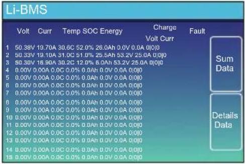 Deye SUN-12K-SG01LP1-AU - This is Grid detail page. - 3