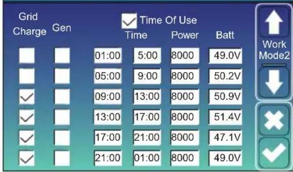 Grid Charge Gen ✓ Time Of Use Time Power Batt 01:00 5:00 8000 49.0V 05:00 9:00 8000 50.2V ✓ 09:00 13:00 8000 50.9V ✓ 13:00 17:00 8000 51.4V ✓ 17:00 21:00 8000 47.1V ✓ 21:00 01:00 8000 49.0V Work Mode2 ✓