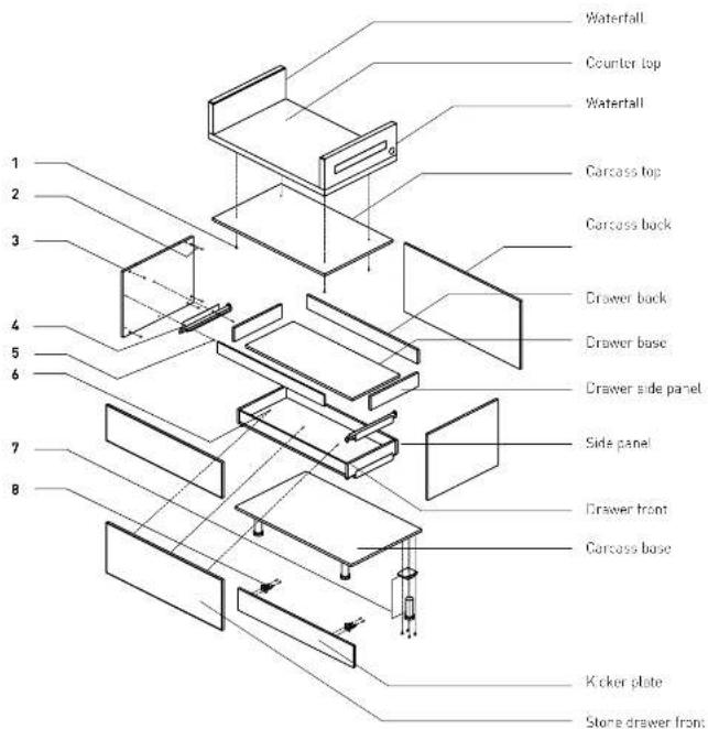 Waterfall Counter top Waterfall Carcass top Carcass back Crawer back Crawer base Crawer side panel Side panel Crawer front Carcass base Kicker plate Stone drawer front