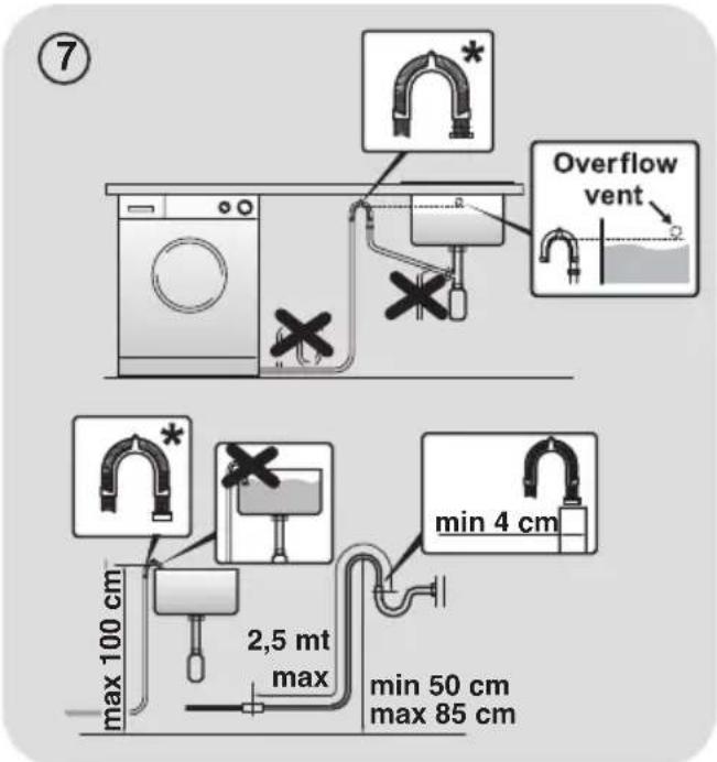 ⑦ Overflow vent max 100 cm 2,5 mt max min 4 cm min 50 cm max 85 cm