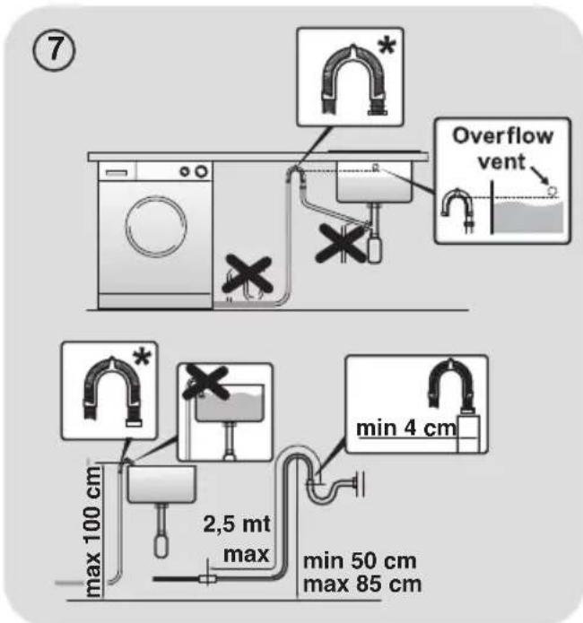 ⑦ Overflow vent max 100 cm 2,5 mt max min 4 cm min 50 cm max 85 cm