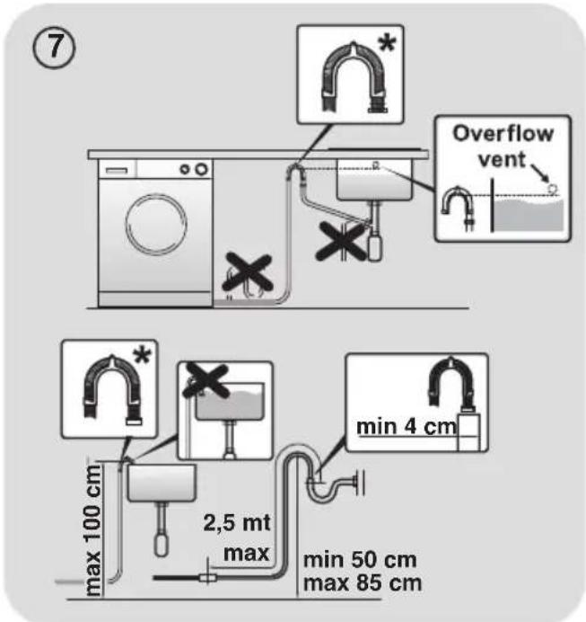 7 Overflow vent max 100 cm 2,5 mt max min 4 cm min 50 cm max 85 cm