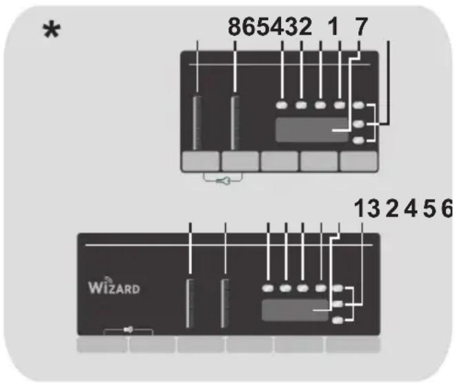 865432 1 7 13 2 4 5 6 WIZARD