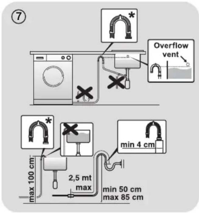 ⑦ Overflow vent max 100 cm 2,5 mt max min 4 cm min 50 cm max 85 cm