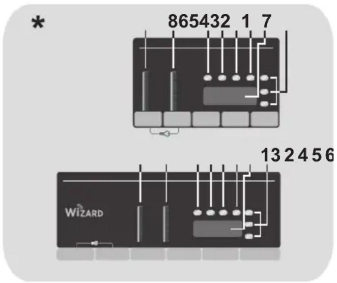 865432 1 7 13 2 4 5 6 WIZARD