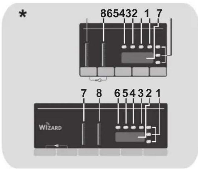 865432 1 7 7 8 6 5 4 3 2 1 WIZARD