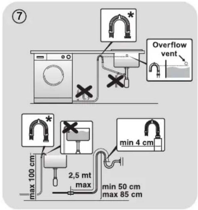 ⑦ Overflow vent min 4 cm 2,5 mt max max 100 cm min 50 cm max 85 cm