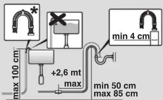 max 100 cm +2,6 mt max min 4 cm min 50 cm max 85 cm