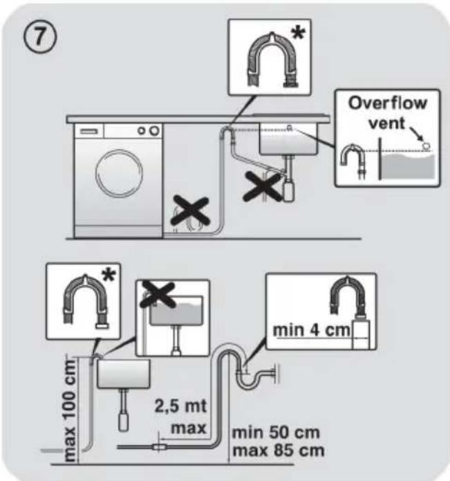 ⑦ Overflow vent min 4 cm 2,5 mt max max 100 cm min 50 cm max 85 cm