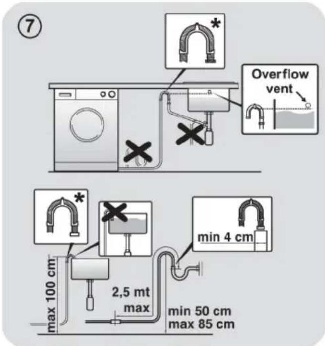 ⑦ Overflow vent max 100 cm 2,5 mt max min 4 cm min 50 cm max 85 cm