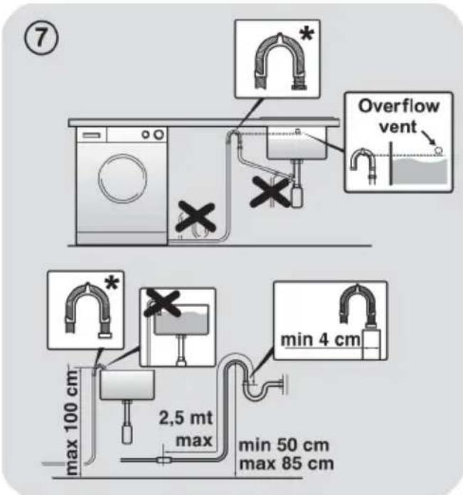 ⑦ Overflow vent min 4 cm 2,5 mt max max 100 cm min 50 cm max 85 cm