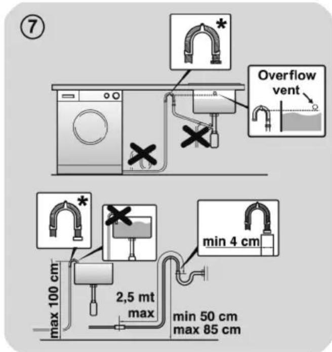 ⑦ Overflow vent max 100 cm 2,5 mt max min 4 cm min 50 cm max 85 cm