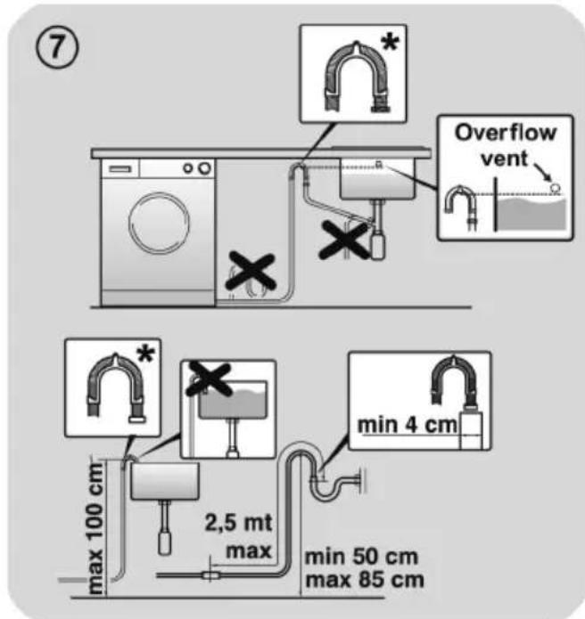 ⑦ Overflow vent max 100 cm 2,5 mt max min 4 cm min 50 cm max 85 cm