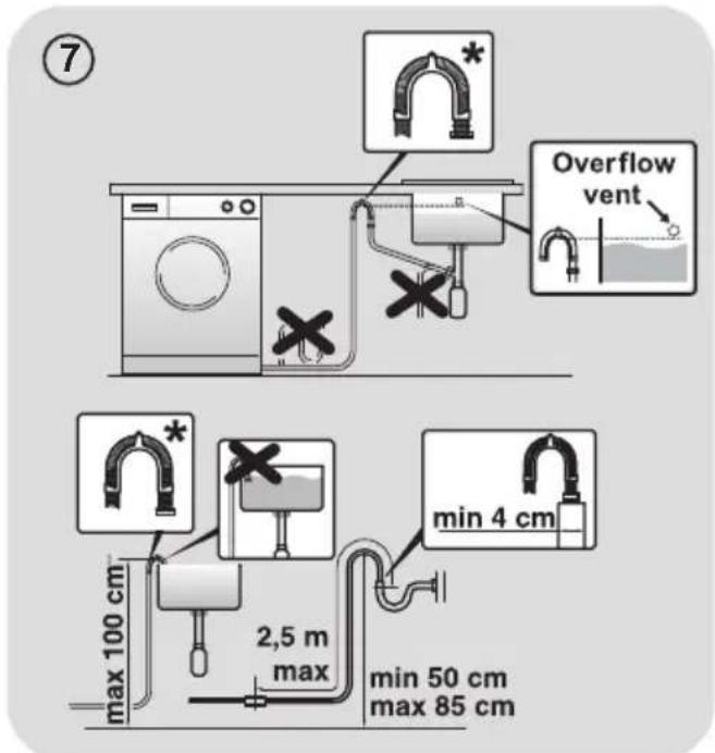 ⑦ Overflow vent max 100 cm 2,5 m max min 4 cm min 50 cm max 85 cm