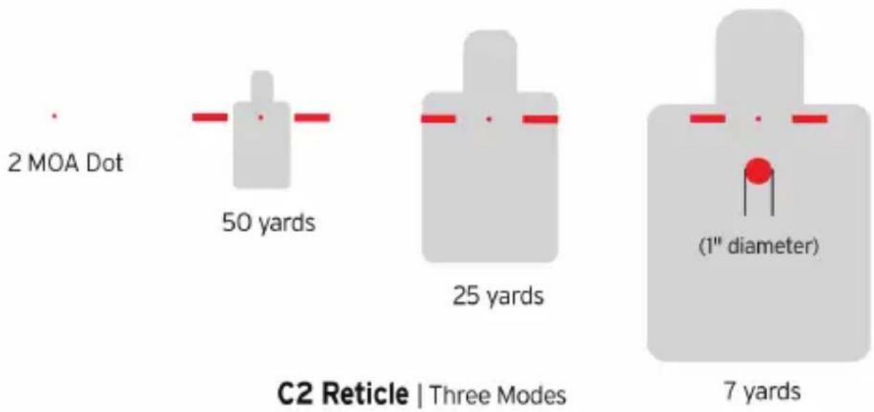 2 MOA Dot 50 yards 25 yards C2 Reticle | Three Modes (1" diameter) 7 yards