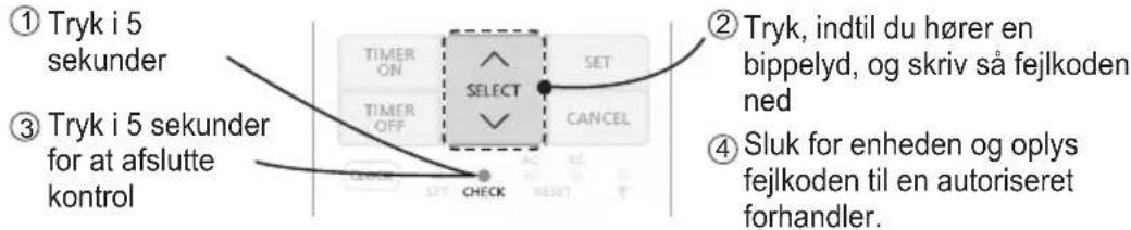 ① Tryk i 5 sekunder ③ Tryk i 5 sekunder for at afslutte kontrol TIMER ON SELECT SET TIMER OFF ✓ CANCEL CHECK ② Tryk, indtil du hører en bippelyd, og skriv så fejlkoden ned ④ Sluk for enheden og oplys fejlkoden til en autoriseret forhandler.