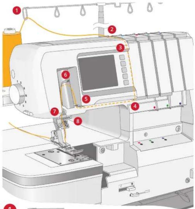 PFAFF Amber Air S600 - Trådning af Venstre Coversømsnål (C) - 3